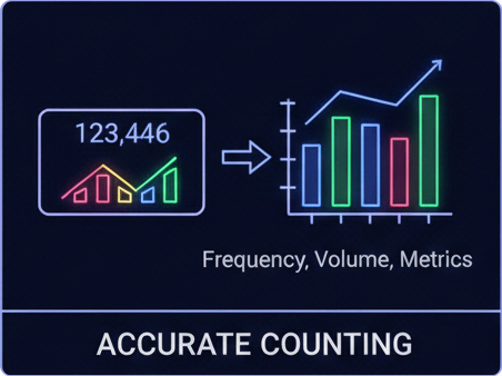 Futuristic Data Dashboard