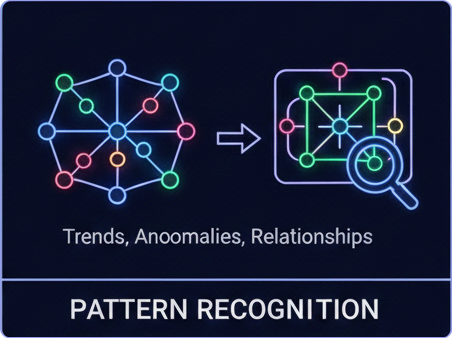 Futuristic Data Dashboard