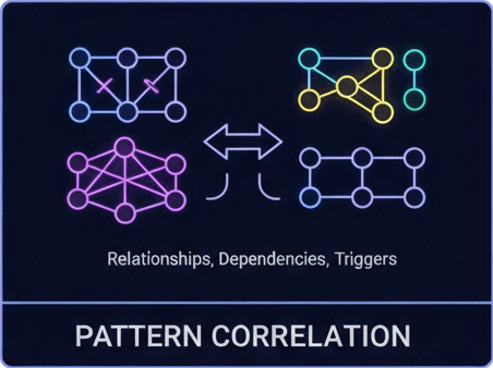 Futuristic Data Dashboard